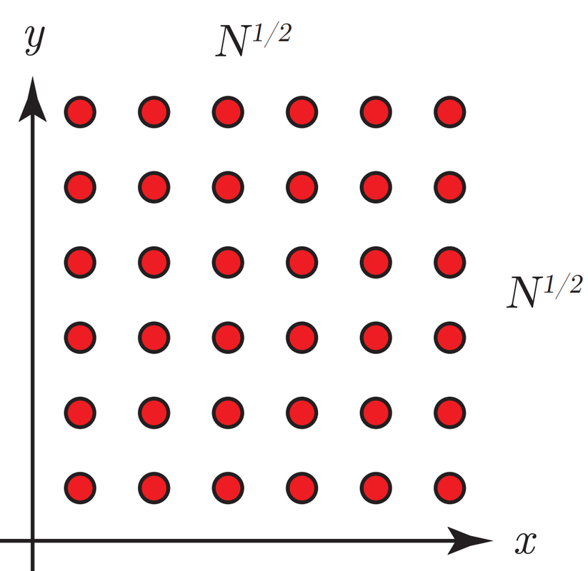 3.3. Monte Carlo integration — Computational Sciences NB2410